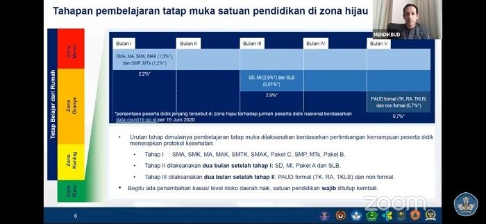 Paparan Mendikbud Nadiem Makarim soal data peserta didik di masa pendemi Corona. (istimewa).