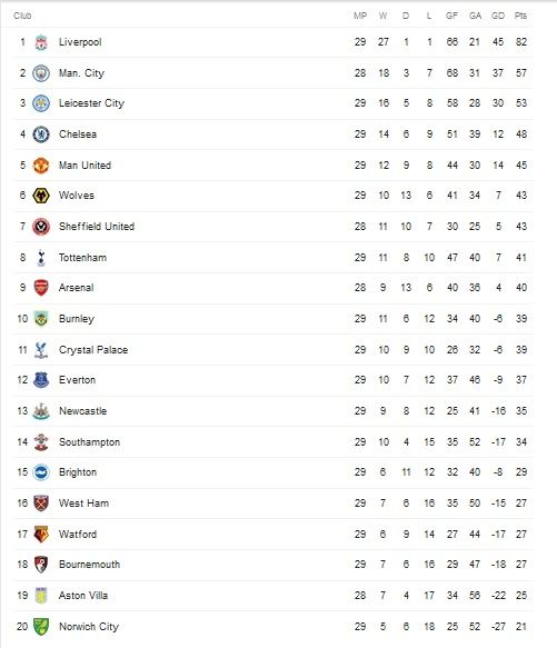 Liga Inggris Kembali Malam Ini Tapi Jangan Cari Tayangannya Di Tvri