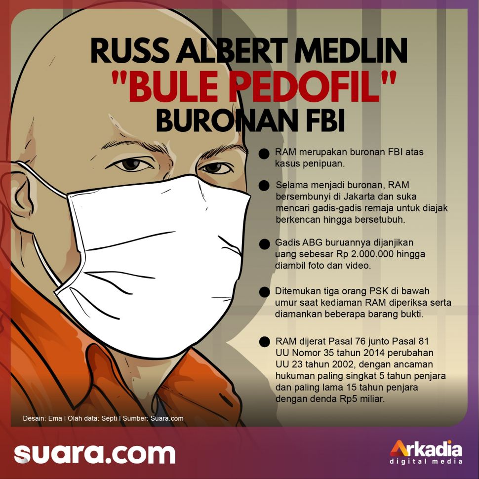 INFOGRAFIS: Russ Albert Medlin "Bule Pedofil" Buronan FBI