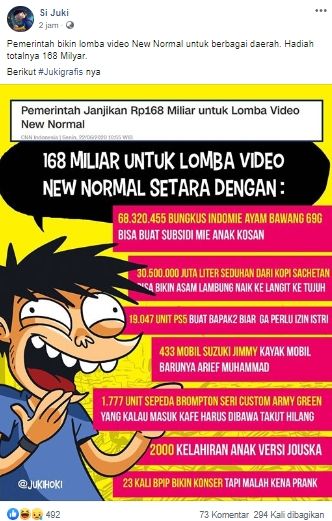 Mendagri diprotes soal lomba video new normal Rp 168 M (Facebook).