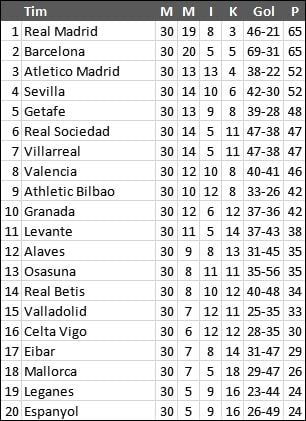 Klasemen