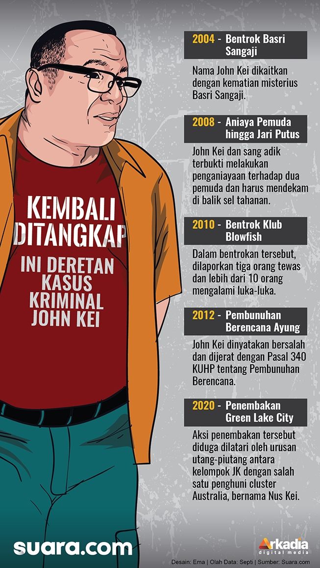 INFOGRAFIS: Kembali Ditangkap, Ini Sederetan Kasus Kriminal John Kei