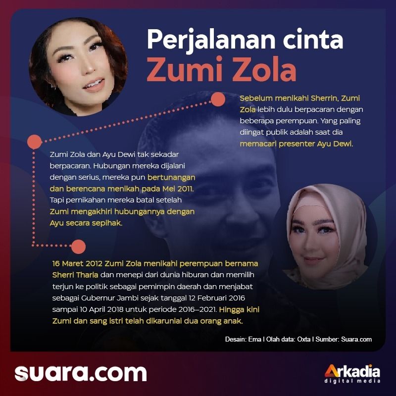 Infografis perjalanan cinta Zumi Zola