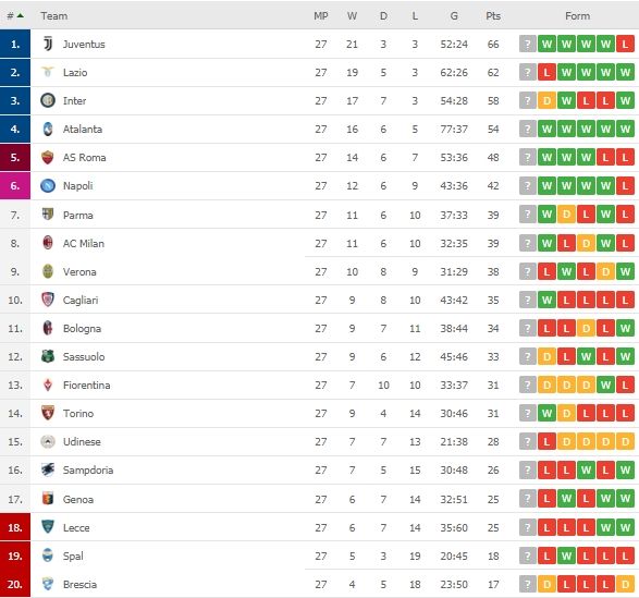 Klasemen terbaru Serie A Italia. (Dok. Flashcore).