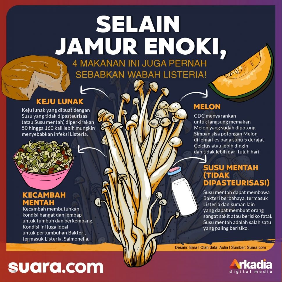 Jamur Enoki Tahan Berapa Lama Di Kulkas Homecare24