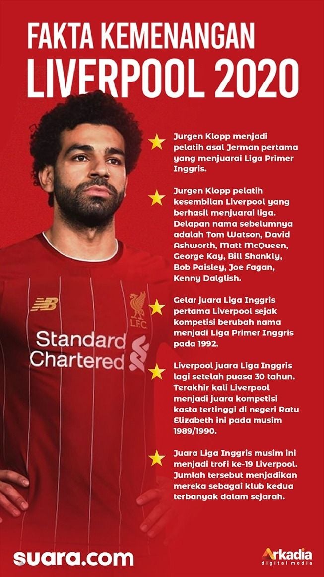 INFOGRAFIS: Fakta Kemenangan Liverpool 2020