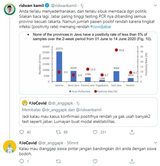 Ridwan Kamil disindir dongkrak elektabilitas dari Covid-19 (Twitter/ridwankamil)