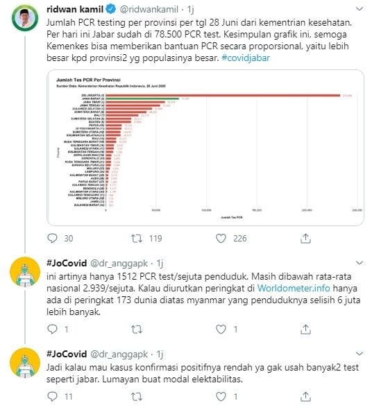 Ridwan Kamil disindir dongkrak elektabilitas dari Covid-19 (Twitter/ridwankamil)