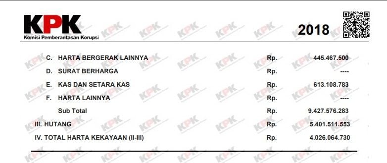 LHKPN Muhammad Nasir. (acch.kpk.go.id)