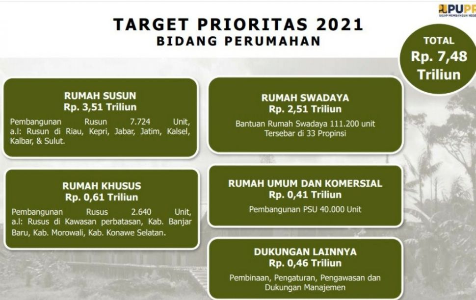 Target Prioritas 2021. (Dok : PUPR)