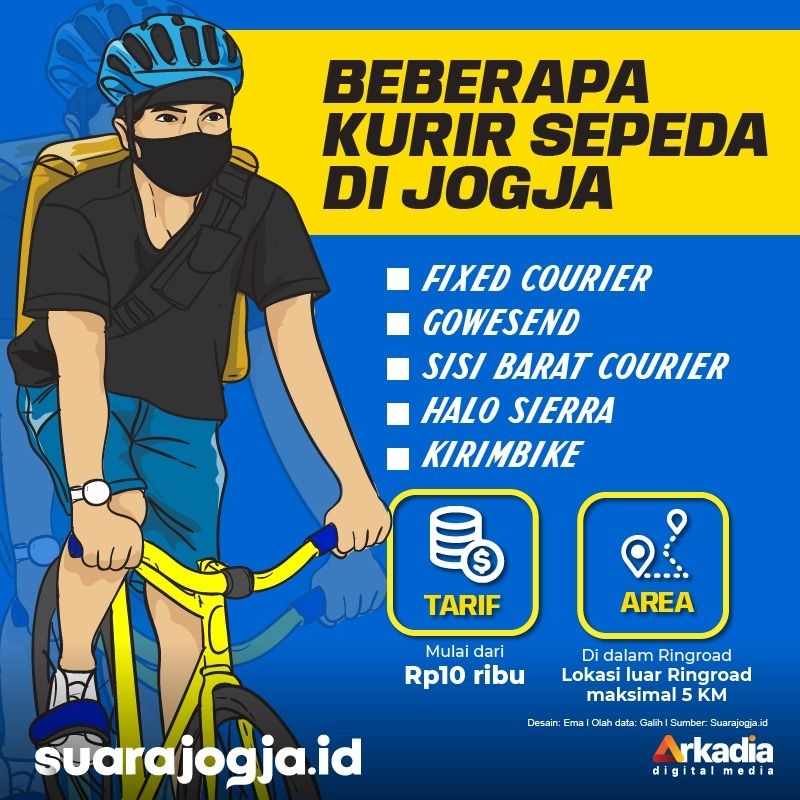 Info grafis kurir sepeda di Jogja. [Ema Rohimah / SuaraJogja.id]