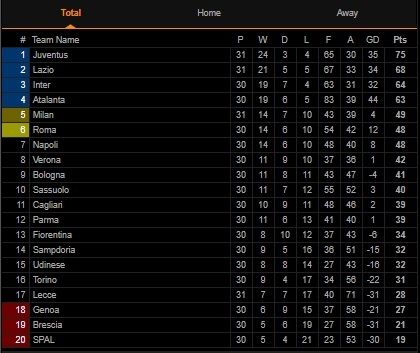 Klasemen Liga Italia Pekan ke-31 (Screenshot Livescore.com)