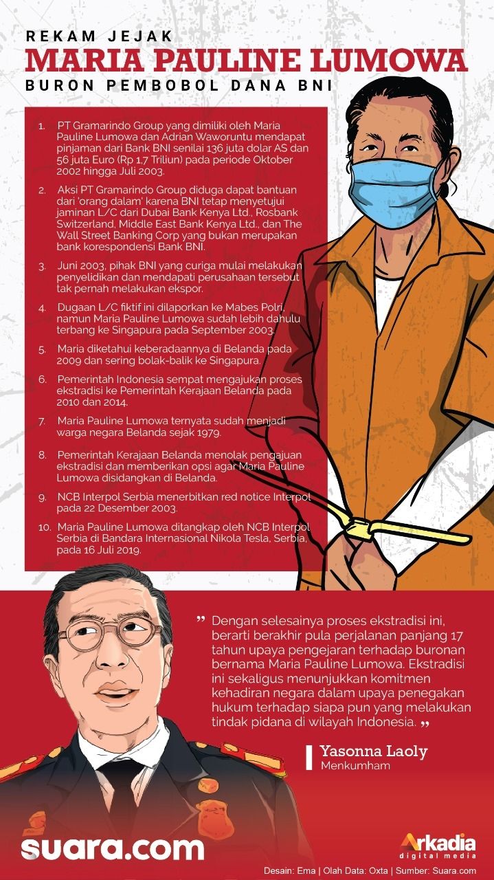 INFOGRAFIS: Rekam Jejak Maria Pauline Lumowa, buron pembobol dana BNI [Suara.com/Ema Rohimah]