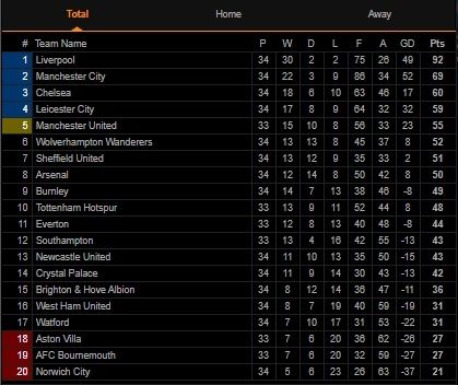 Yuk Cek Jadwal Liga Inggris Pekan 34 Terlengkap 