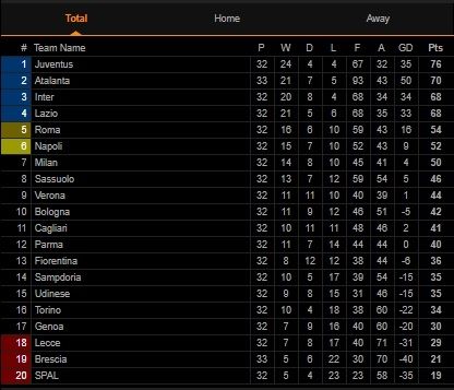 Klasemen Liga Italia Pekan ke-33, (Screenshot Livescore.com)