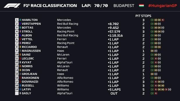 [Laman resmi F1]