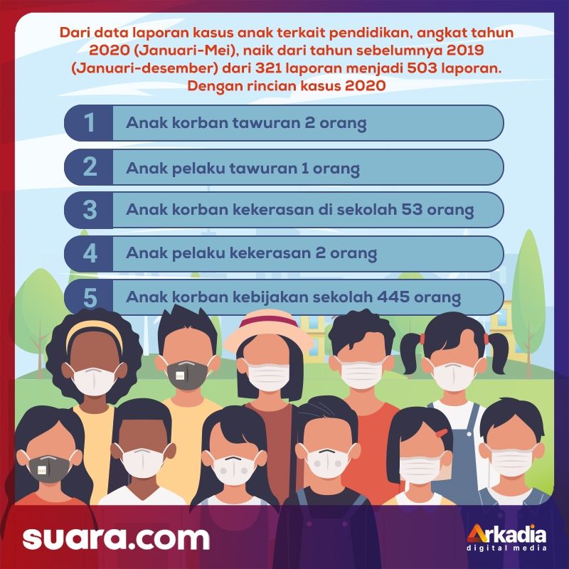 INFOGRAFIS: Hari Anak Nasional 2020 (Suara.com)