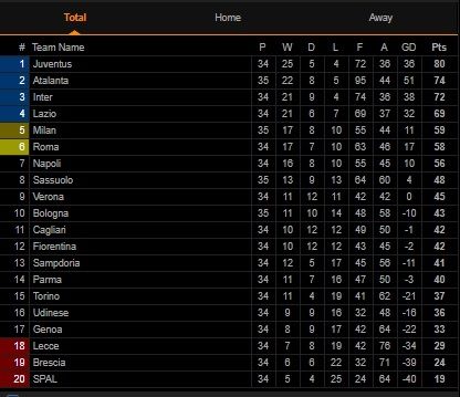 Klasemen Liga Italia Pekan ke-35 (Screenshot Livescore.com)
