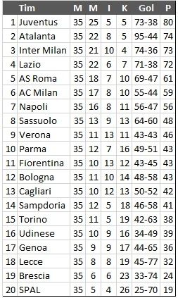 Klasemen Liga Italia Pekan ke-35 (Antara)