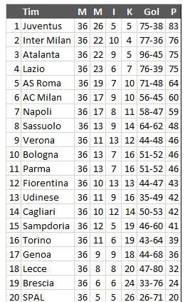 Klasemen Liga Italia Pekan ke-36 (Antara)