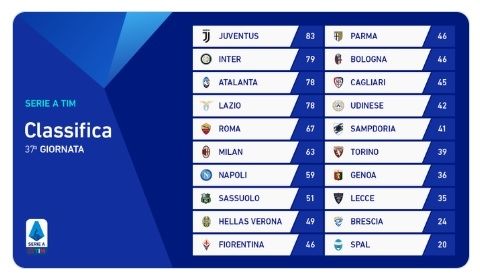 Klasemen Liga Italia Pekan ke-37 (Screenshot Twitter @SerieA)