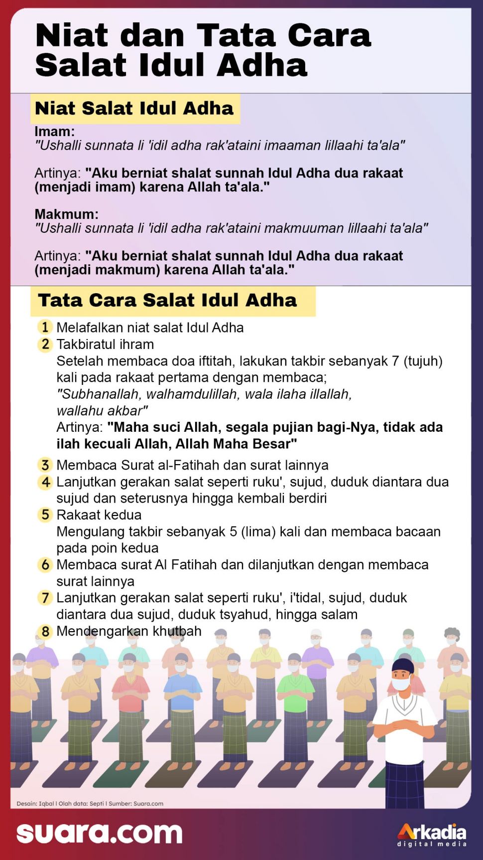 INFOGRAFIS: Niat dan Tata Cara Salat Idul Adha