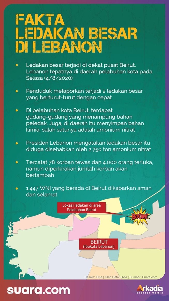 INFOGRAFIS: Fakta Ledakan Besar di Lebanon