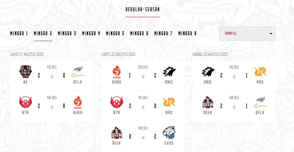 Hasil pertandingan Week 2 MPL Indonesia Season 6. (MPL Indonesia)