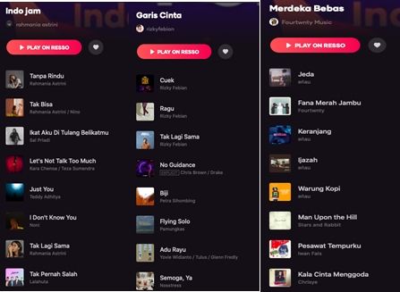 17 figur inspiratif yang terdiri dari musisi dan influencer membuat playlist dalam rangka merayakan HUT ke-75 Indonesia. (Foto: Dok. Resso)