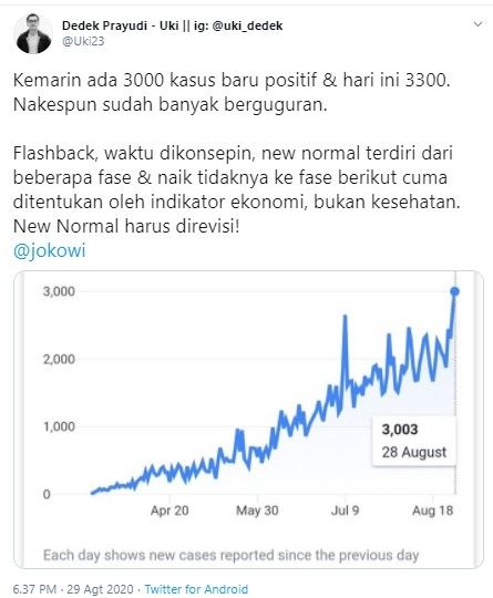 Dedek Prayudi minta new normal direvisi (Twitter/uki23)