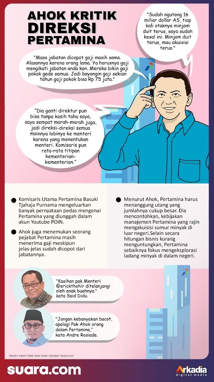 Ahok kritik direksi Pertamina. (Suara.com/Iqbal Asaputro)