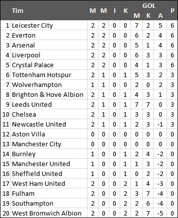 klasemen