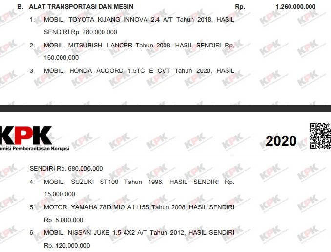 LHKPN koleksi kendaraan Bobby Afif Nasution. (kpk.go.id)