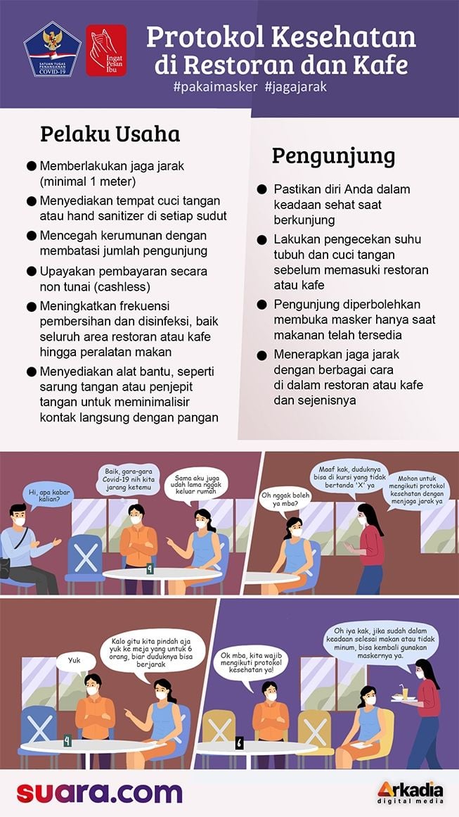 INFOGRAFIS: Adaptasi Kebiasaan Baru di Restoran atau Kafe