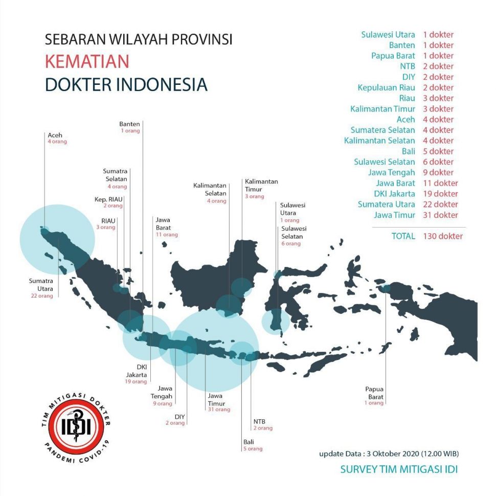 Data kematian dokter di Indonesia. (Dok: Tim Mitigasi IDI)