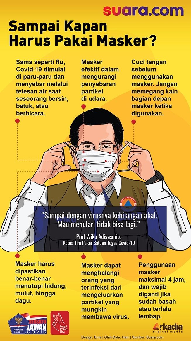 INFOGRAFIS: Sampai Kapan Harus Pakai Masker?