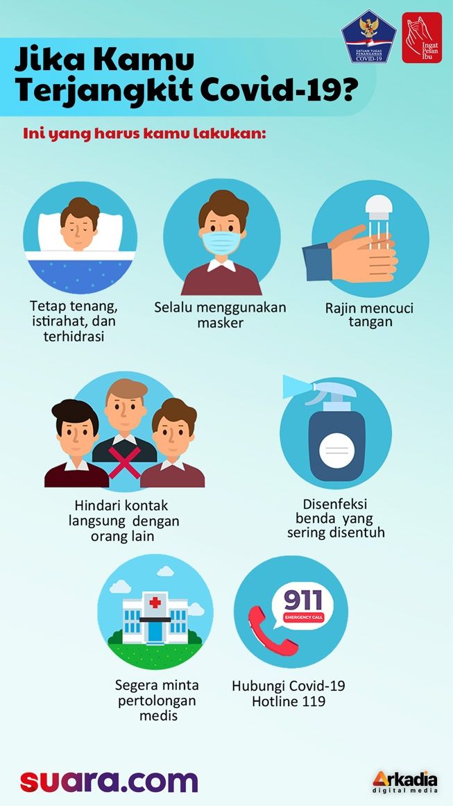 INFOGRAFIS: Jika Kamu Terjangkit Covid-19?