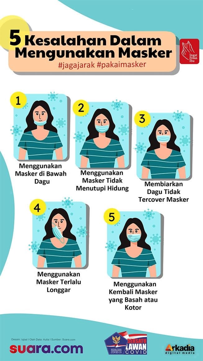 INFOGRAFIS: 5 Kesalahan Dalam Menggunakan Masker