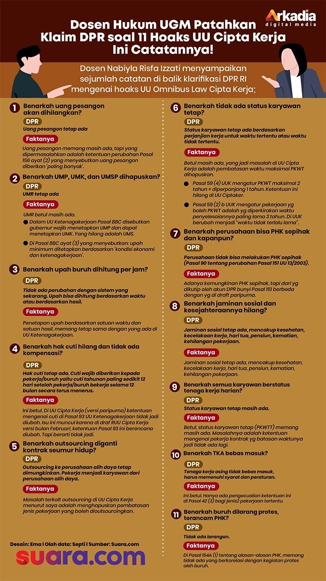 INFOGRAFIS : Patahkan Klaim DPR soal 11 Hoaks UU Cipta Kerja