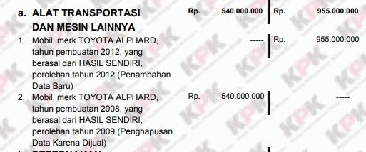 LHKPN Fahri Hamzah. (kpk.go.id)