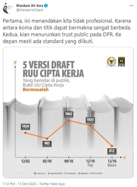 Mardani Ali sebut perubahan draf UU Ciptaker membuat trust public menurun (Twitter/mardanialisera)