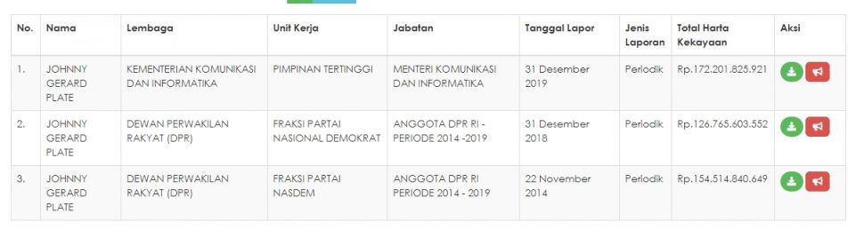 LHKPN Menkominfo Johnny Gerard Plate. (kpk.go.id)