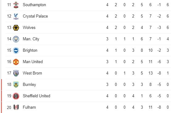 klasemen