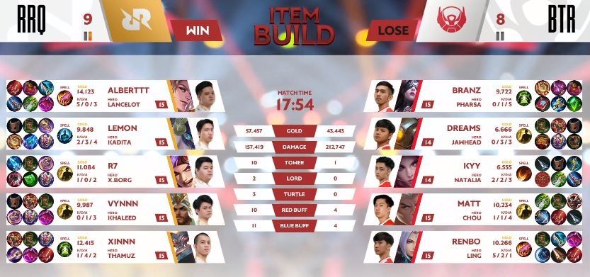 Game pertama RRQ vs BTR dimenangkan oleh RRQ dengan skor kill 9 vs 8 di menit ke-17. (YouTube/ MPL Indonesia)