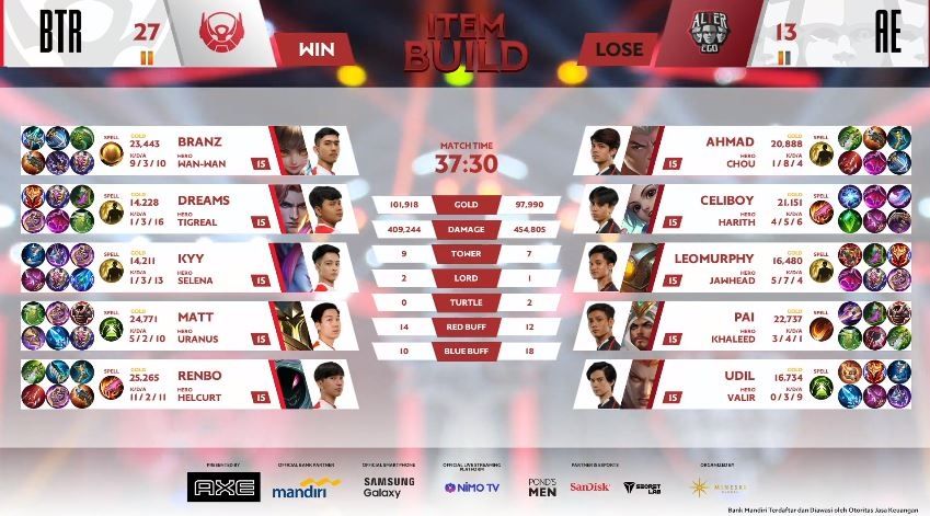Game ketiga Alter Ego vs Bigetron dimenangkan BTR dengan skor 27 vs 13 di menit ke-37. (YouTube/ MPL Indonesia)