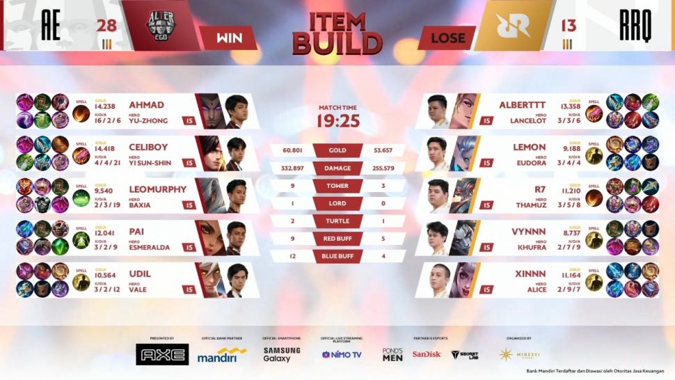 Game 4 Final MPL Indonesia Season 6, RRQ Hoshi vs Alter Ego. (MPL Indonesia)