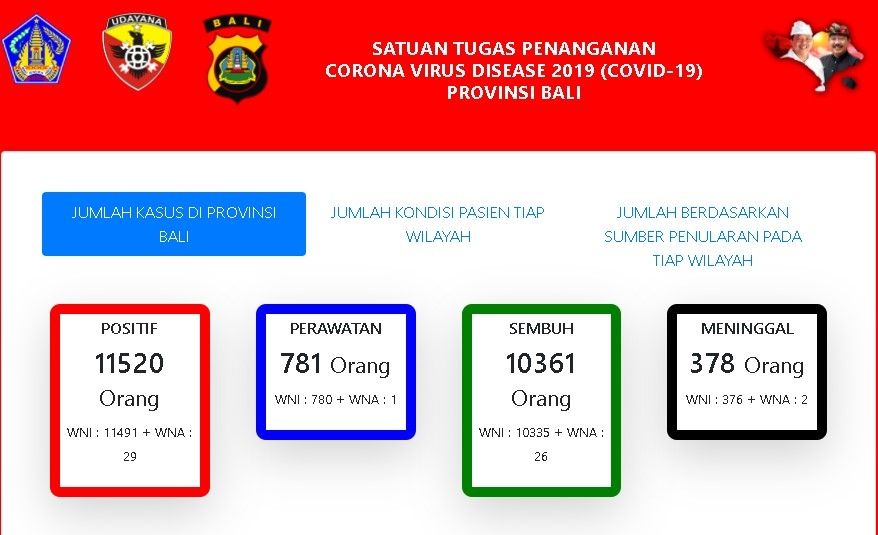 Update Covid-19 Bali, Selasa (27/10/2020). (https:infocorona.baliprov.go.id)