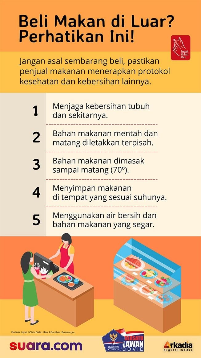 INFOGRAFIS: Beli Makan di Luar? Perhatikan Ini!