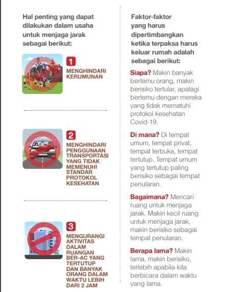 Aturan menjaga jarak selama pandemi Covid-19 (Satgas Covid-19)