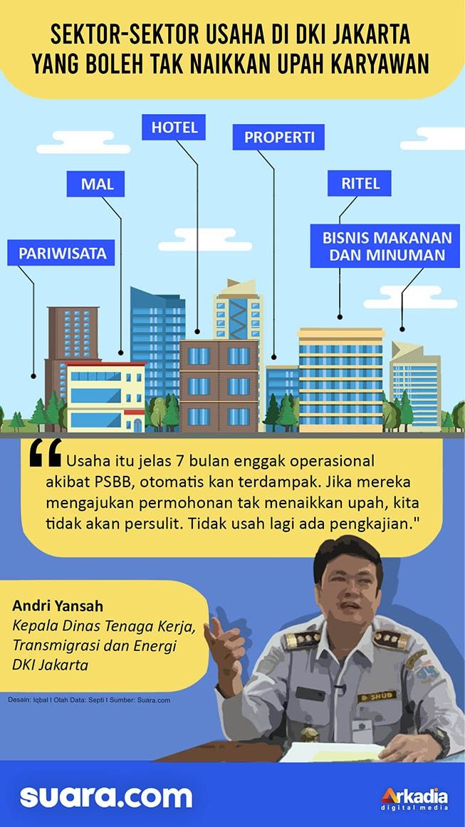 INFOGRAFIS: Sektor Usaha di Jakarta yang Boleh Tak Menaikkan Upah Karyawan